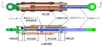 図2:フェイルセーフ制動装置の概要