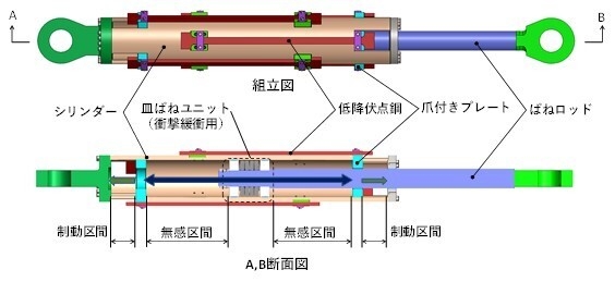 図2：フェイルセーフ制動装置の概要