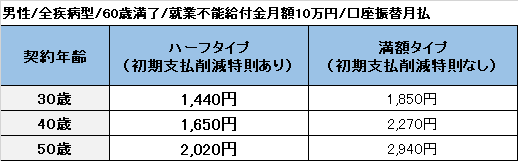 保険料例