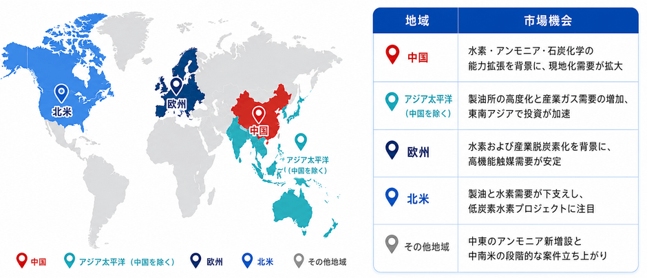出典：YHResearch 化学・材料研究センター