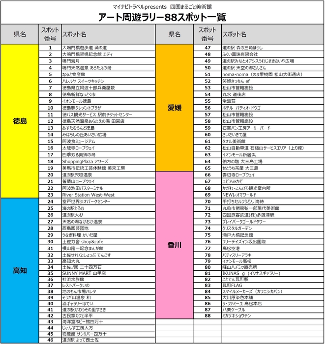 88スポット一覧