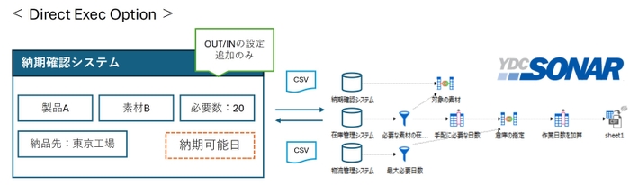 図4.「Direct Exec Option」イメージ図