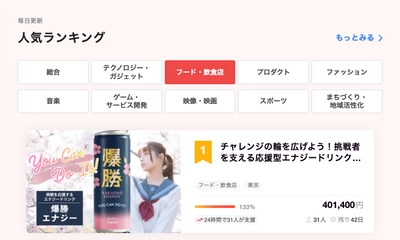 【クラファン開始10時間で達成】 「あなたはできる！」のメッセージが共感を呼ぶ。 目標金額30万円のエナジードリンク『爆勝エナジー』