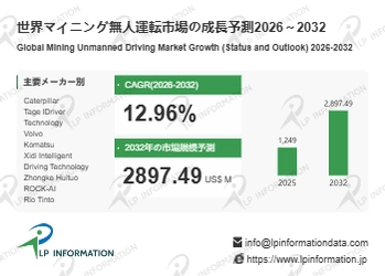 マイニング無人運転業界分析：市場分析フレームワーク＋主要プレイヤー別シェア