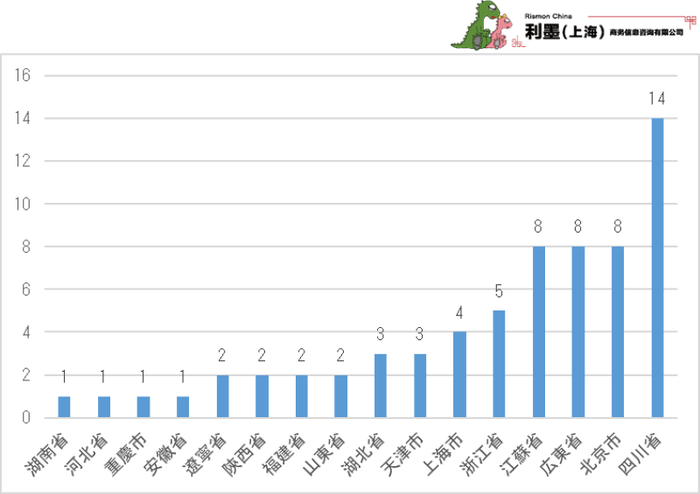 図2　中国日系ITサービス業の新設企業地域分布