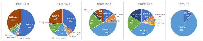 グラフ2_時価総額別開催動向_4/7時点