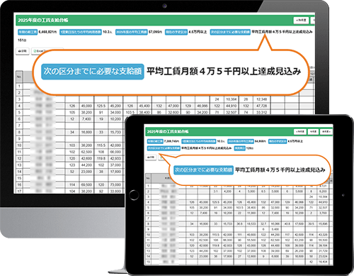 目標工賃達成に向けた 状況の把握