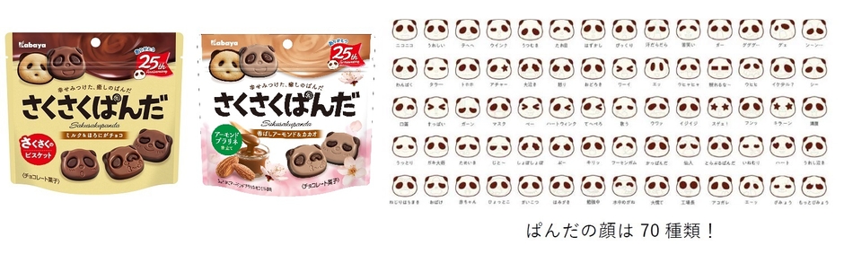 『さくさくぱんだ』シリーズについて