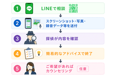 LINE無料証拠診断キャンペーン