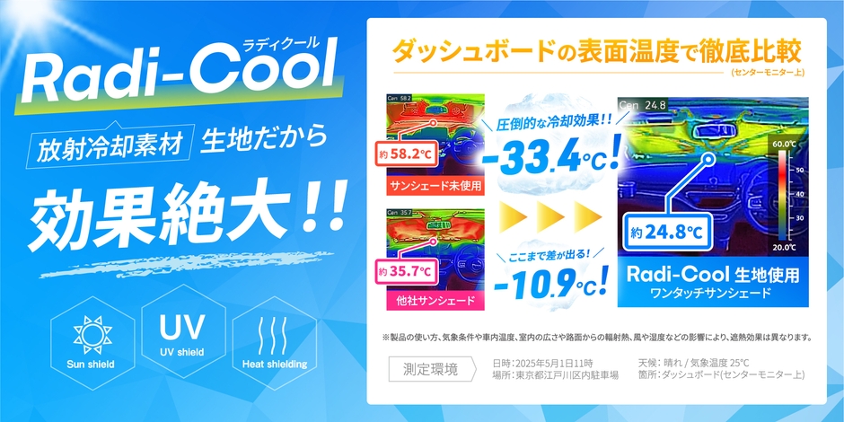 サーモ画像(自社試験)