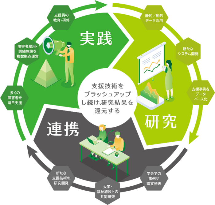 株式会社スタートライン