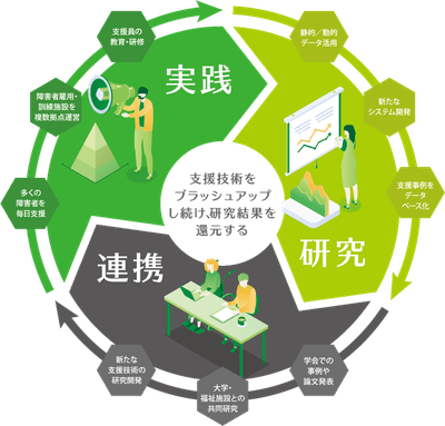 株式会社スタートライン