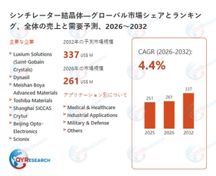 シンチレーター結晶体市場戦略レポート2026：競合状況、成長要因、投資リスク