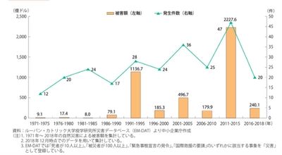 9月１日は防災の日。防災意識と防災グッズの選び方