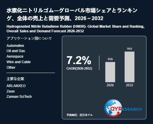 上記の図表/データは、QYResearchの最新レポート「水素化ニトリルゴム―グローバル市場シェアとランキング、全体の売上と需要予測、2026~2032」から引用されています。