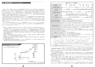 好評を博した「寝台特急パーフェクトガイド」は各年版を公開