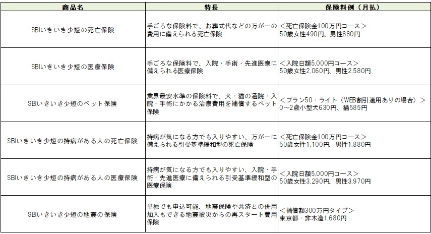 SBIいきいき少短商品ラインナップ