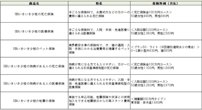 SBIいきいき少短商品ラインナップ