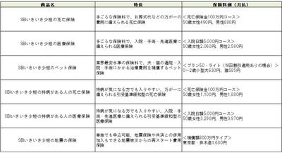 SBIいきいき少短商品ラインナップ