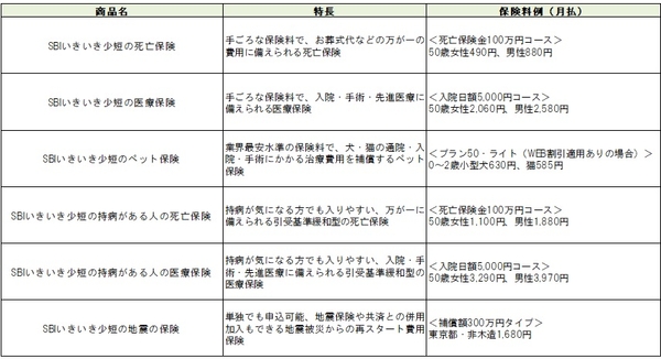 SBIいきいき少短商品ラインナップ