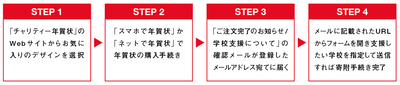 年賀状デザインの選択から支援校指定までのステップ