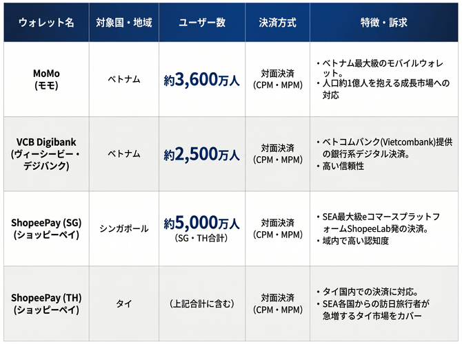 2026年4月30日追加ウォレット時点_ユーザー数等情報