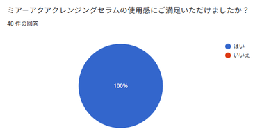 満足度グラフ