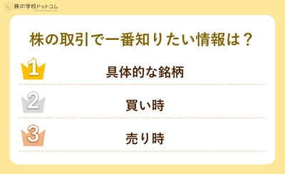 【個人投資家800人調査】 株で知りたい情報ランキング１位は「銘柄」 資金不足よりも悩んでいることは？