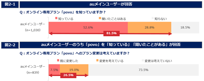 図２