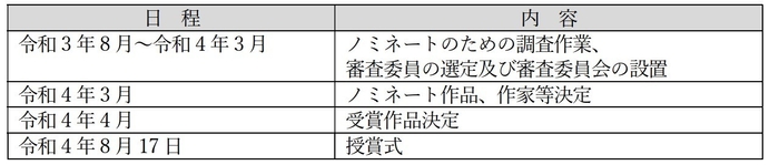 詳細表8