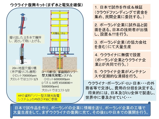 「ウクライナ復興と再エネの急拡大を同時に考える」　 READYFORにてクラウドファンディングを開始