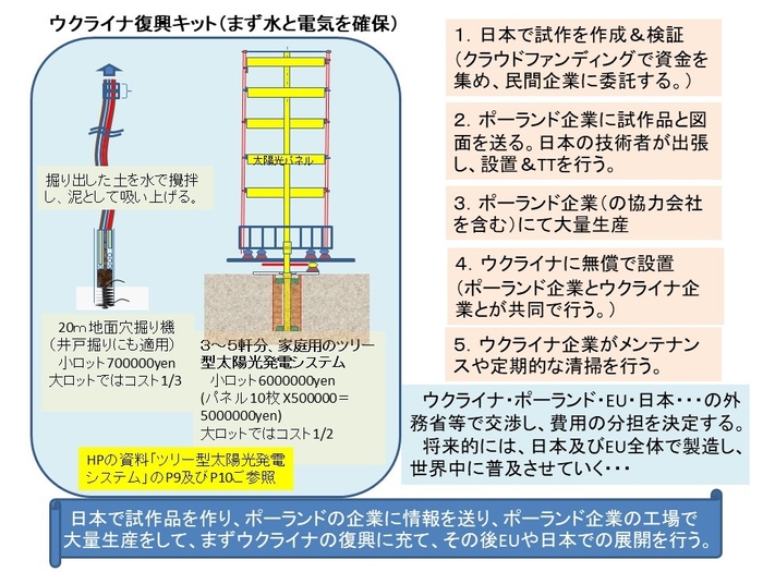 ウクライナ復興キット