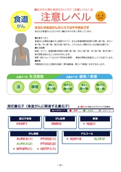 「サインポストがん遺伝子検査」の提供を開始　 ～遺伝子からがんのリスクを知り、 がん予防のための生活習慣を提案～