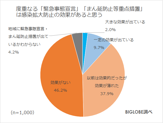 緊急事態宣言効果
