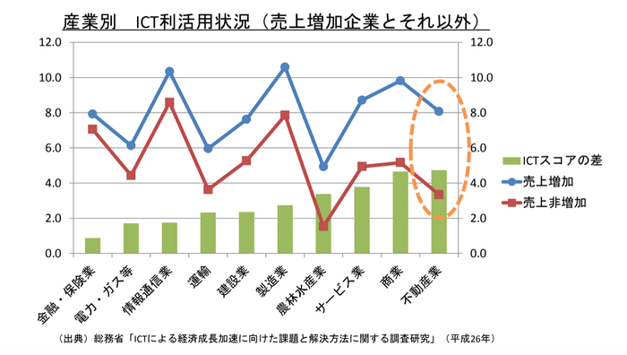 総務省「ICTによる経済成長加速に向けた課題と解決方法に関する調査研究」(平成26年)