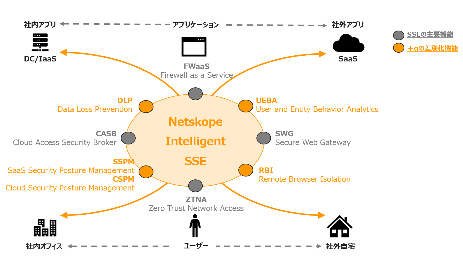 マクニカ、SSEリーダー “Netskope”と一次代理店契約を締結