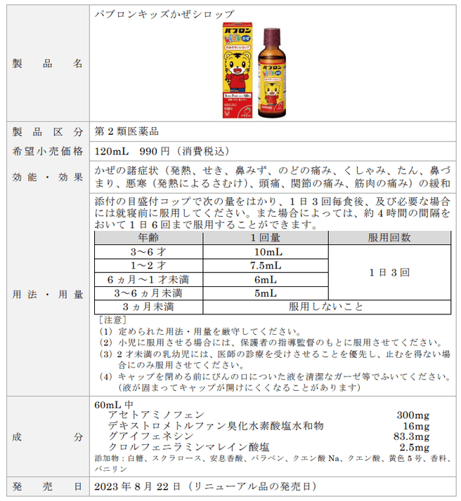 製品概要 パブロンキッズかぜシロップ