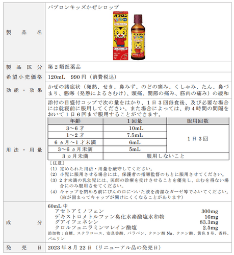 製品概要　パブロンキッズかぜシロップ