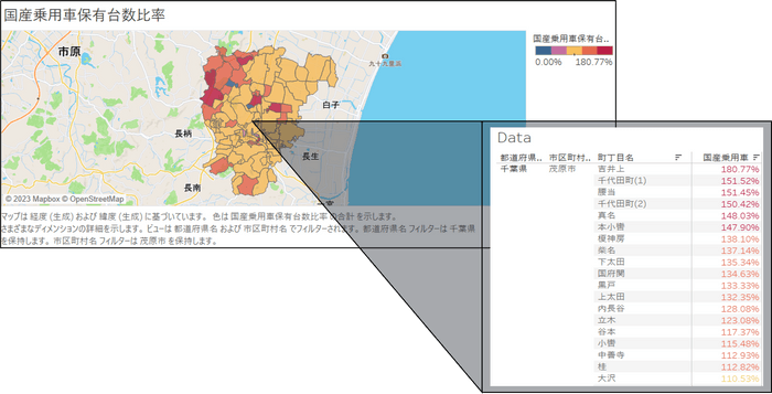 Tableauでの分析例：国産乗用車保有台数比率