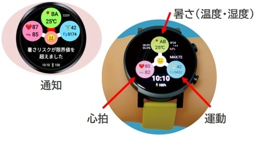 自律分散型ネットワークで現場の安全管理・業務支援に貢献する スマートウォッチソリューション「Safe-W」の提供開始