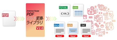 大幅に機能強化