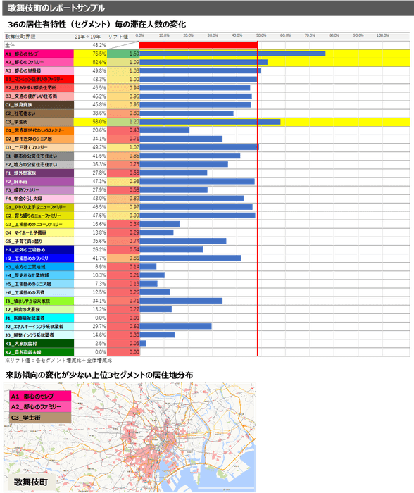 歌舞伎町レポートサンプル