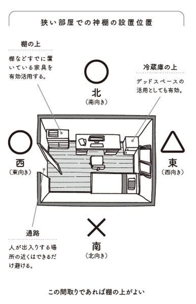 神棚の設置位置にも決まりがある