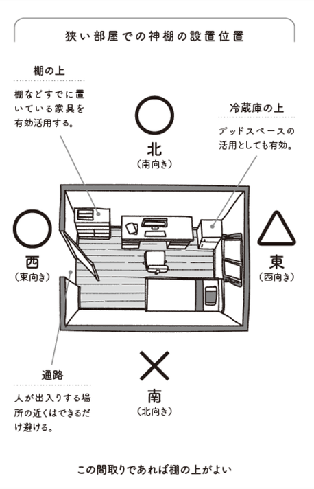 神棚の設置位置にも決まりがある