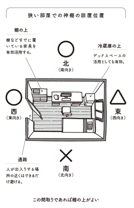 神棚の設置位置にも決まりがある