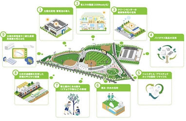 2025年2月に阪神タイガースファーム施設（2軍本拠地）が移転する 尼崎市小田南公園はゼロカーボン ベースボールパーク （ZERO CARBON BASEBALL PARK）として整備・運営します。