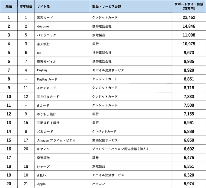 ランキング