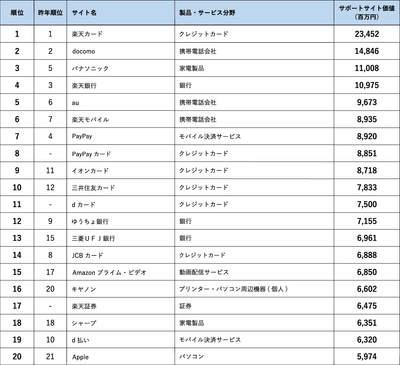 ランキング
