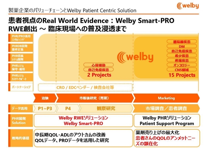 RWEソリューション