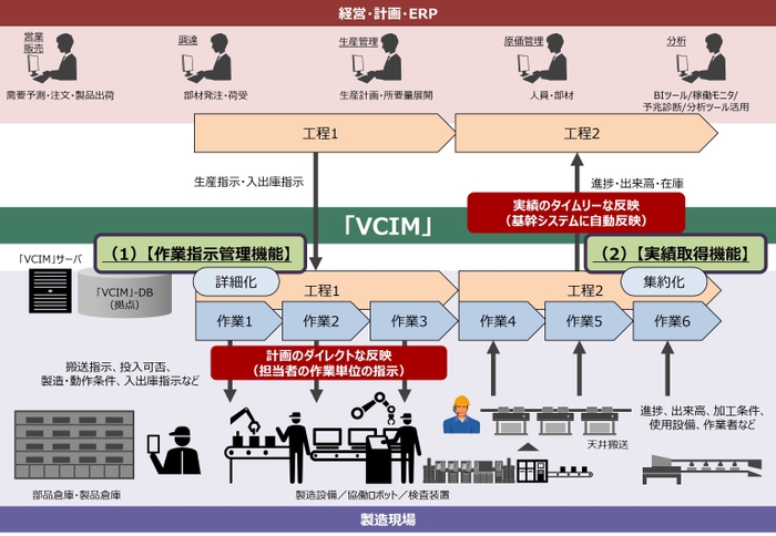 MES構築支援ソリューション